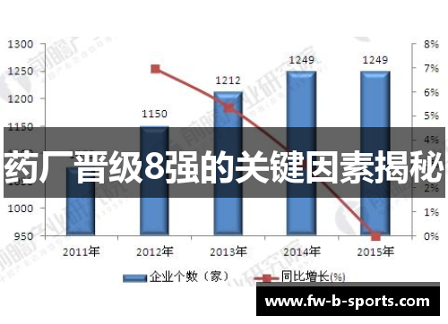药厂晋级8强的关键因素揭秘
