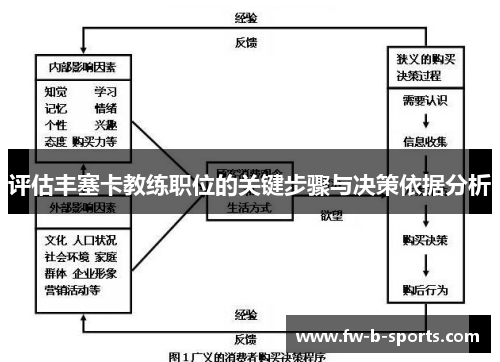 评估丰塞卡教练职位的关键步骤与决策依据分析 评估丰塞卡教练职位的关键步骤与决策依据分析