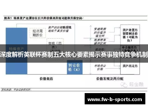 深度解析英联杯赛制五大核心要素揭示赛事独特竞争机制