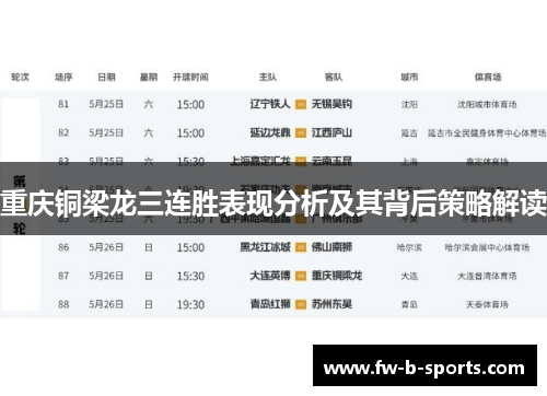 重庆铜梁龙三连胜表现分析及其背后策略解读 重庆铜梁龙三连胜表现分析及其背后策略解读