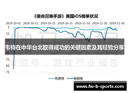 韦特在中华台北取得成功的关键因素及其经验分享 韦特在中华台北取得成功的关键因素及其经验分享