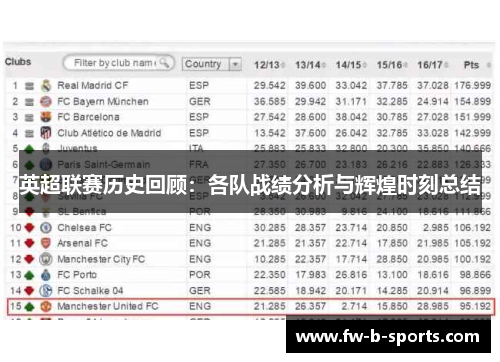 英超联赛历史回顾：各队战绩分析与辉煌时刻总结