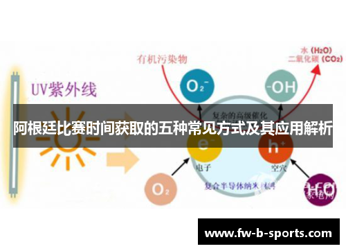 阿根廷比赛时间获取的五种常见方式及其应用解析