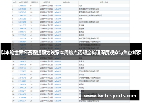 以本轮世界杯赛程提醒为线索本周热点话题全梳理深度观察与焦点解读