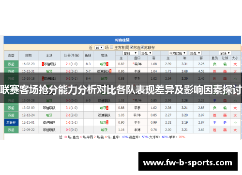 联赛客场抢分能力分析对比各队表现差异及影响因素探讨 联赛客场抢分能力分析对比各队表现差异及影响因素探讨